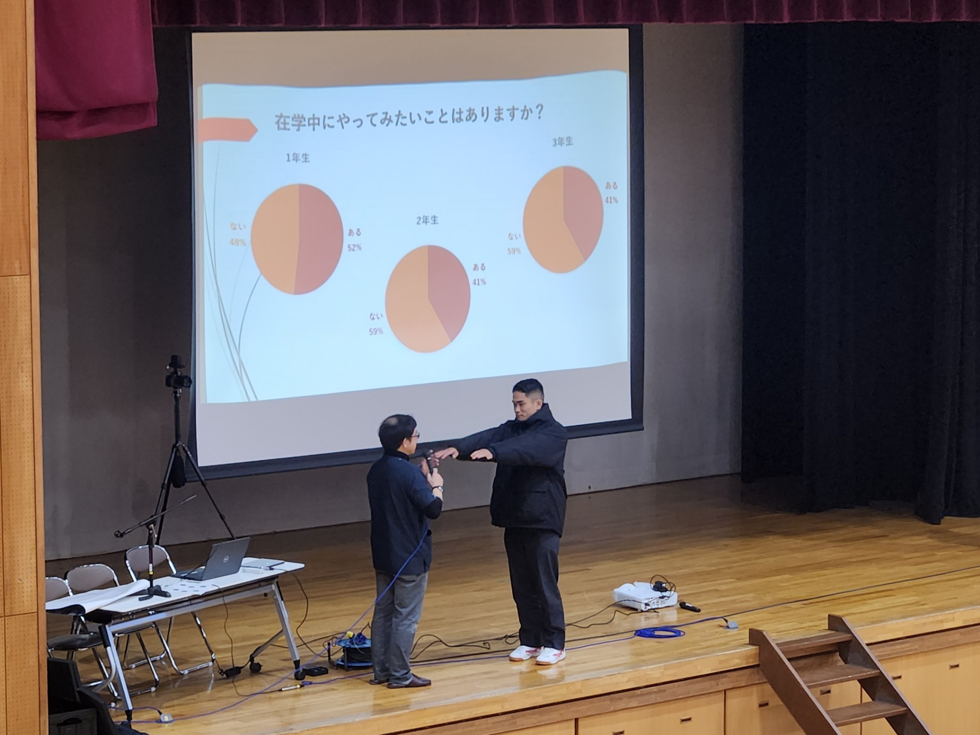 体験活動 (2)